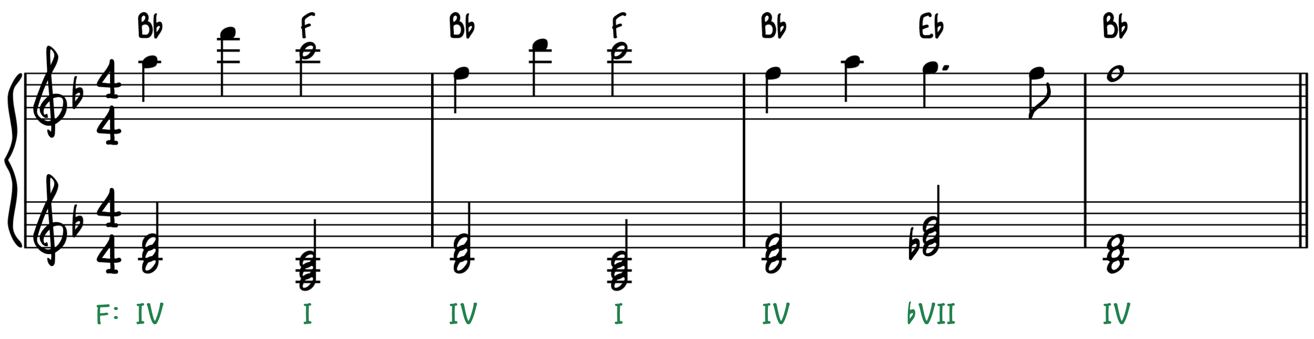 Major 9 Chords Progression - Step 1