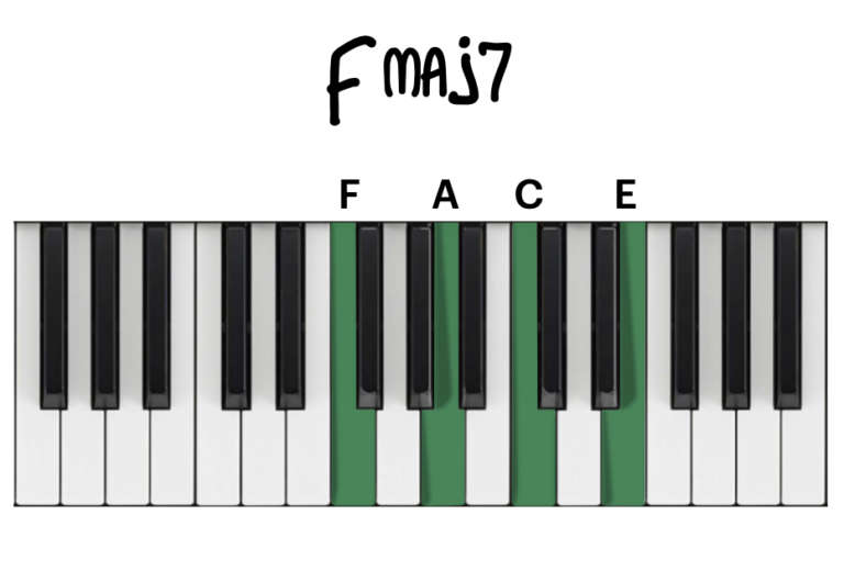 Major 7th Chords For Piano A Complete Guide Piano With Jonny