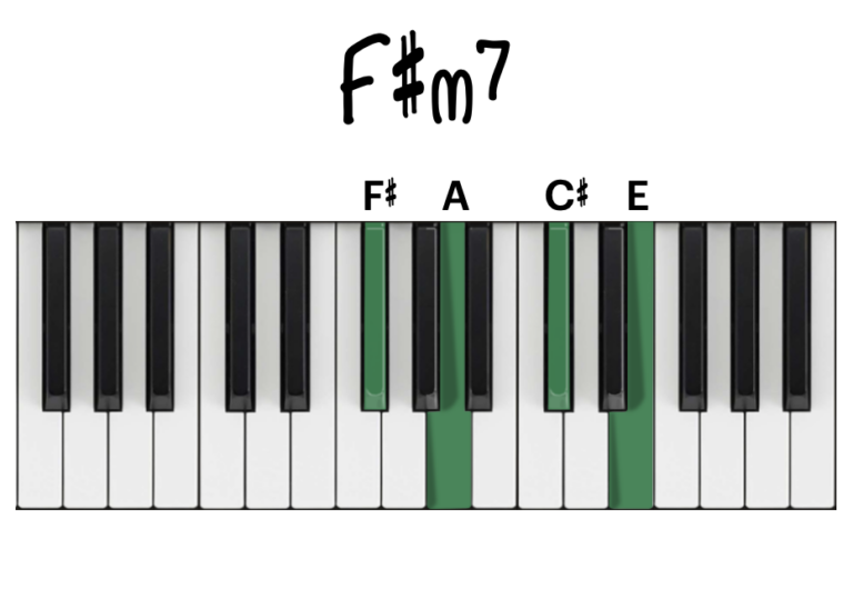 Minor 7th Chords On Piano The Complete Guide Piano With Jonny minor-7th-chords-on-piano-the-complete-guide-piano-with-jonny