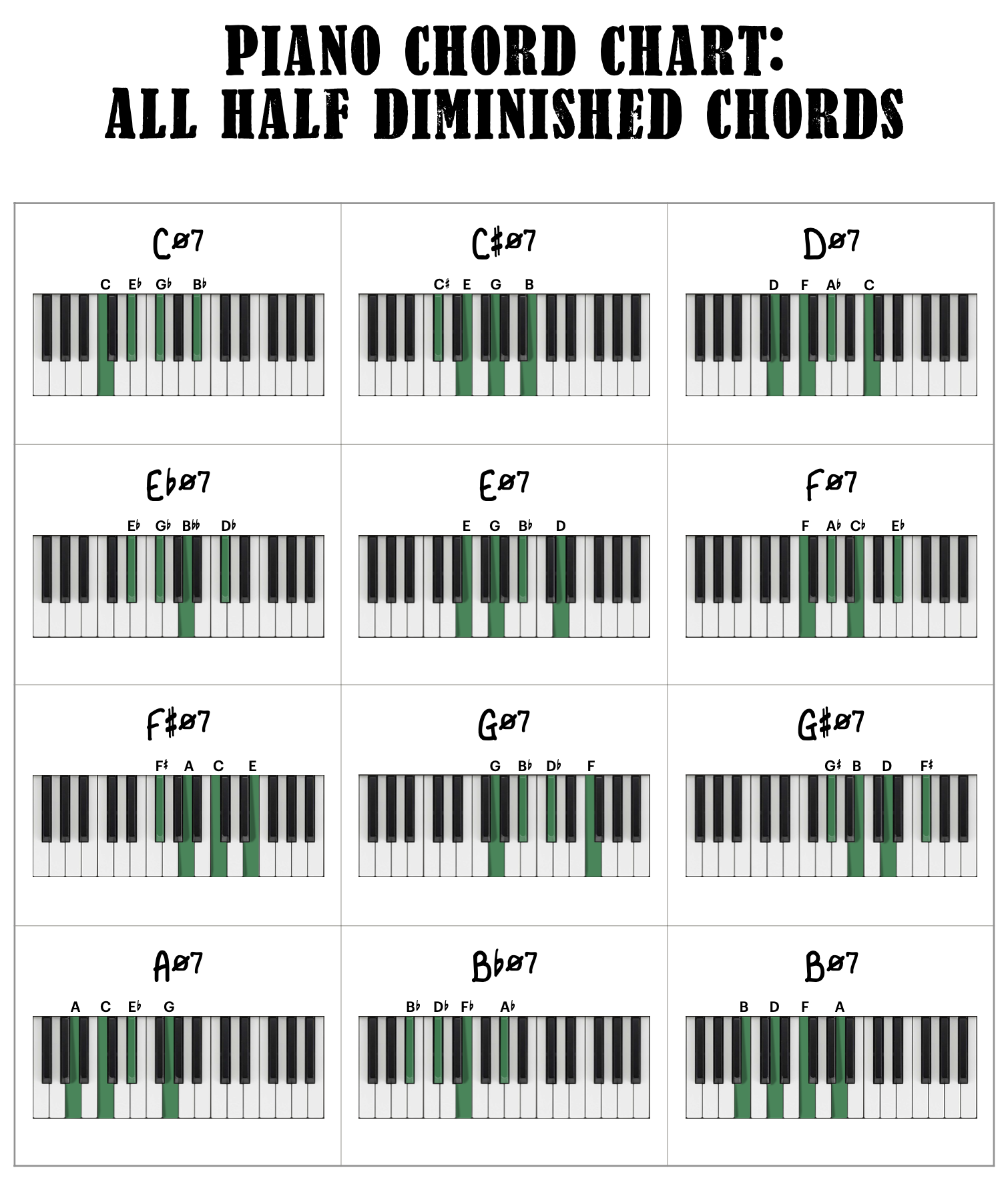 7th Chords for Piano—The Complete Guide Piano With Jonny