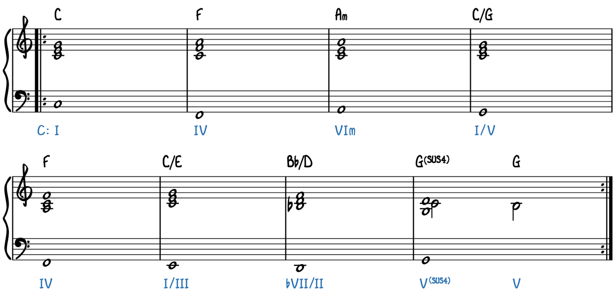 6 passaggi per suonare il pianoforte in modo rilassante - Piano6 passaggi per suonare il pianoforte in modo rilassante - Piano  