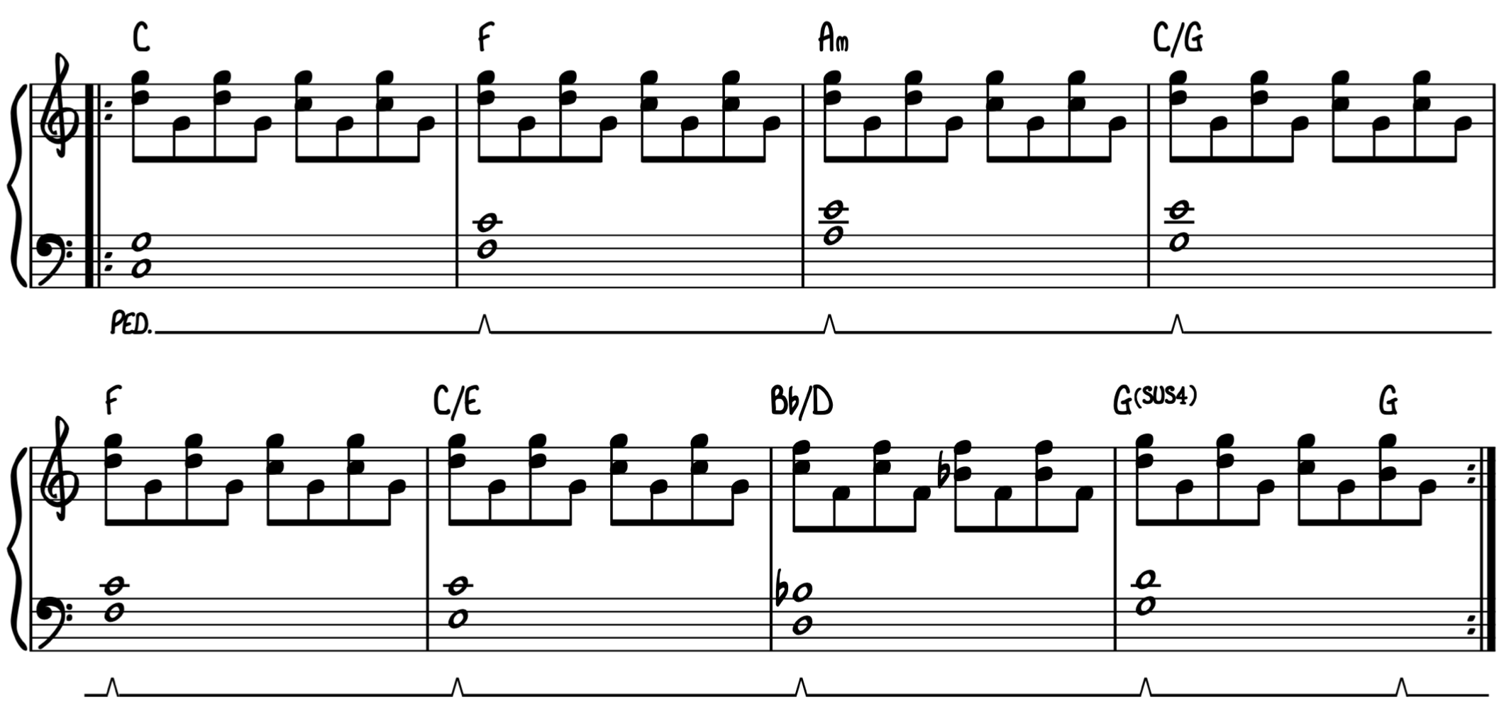 Calm down piano notes easy