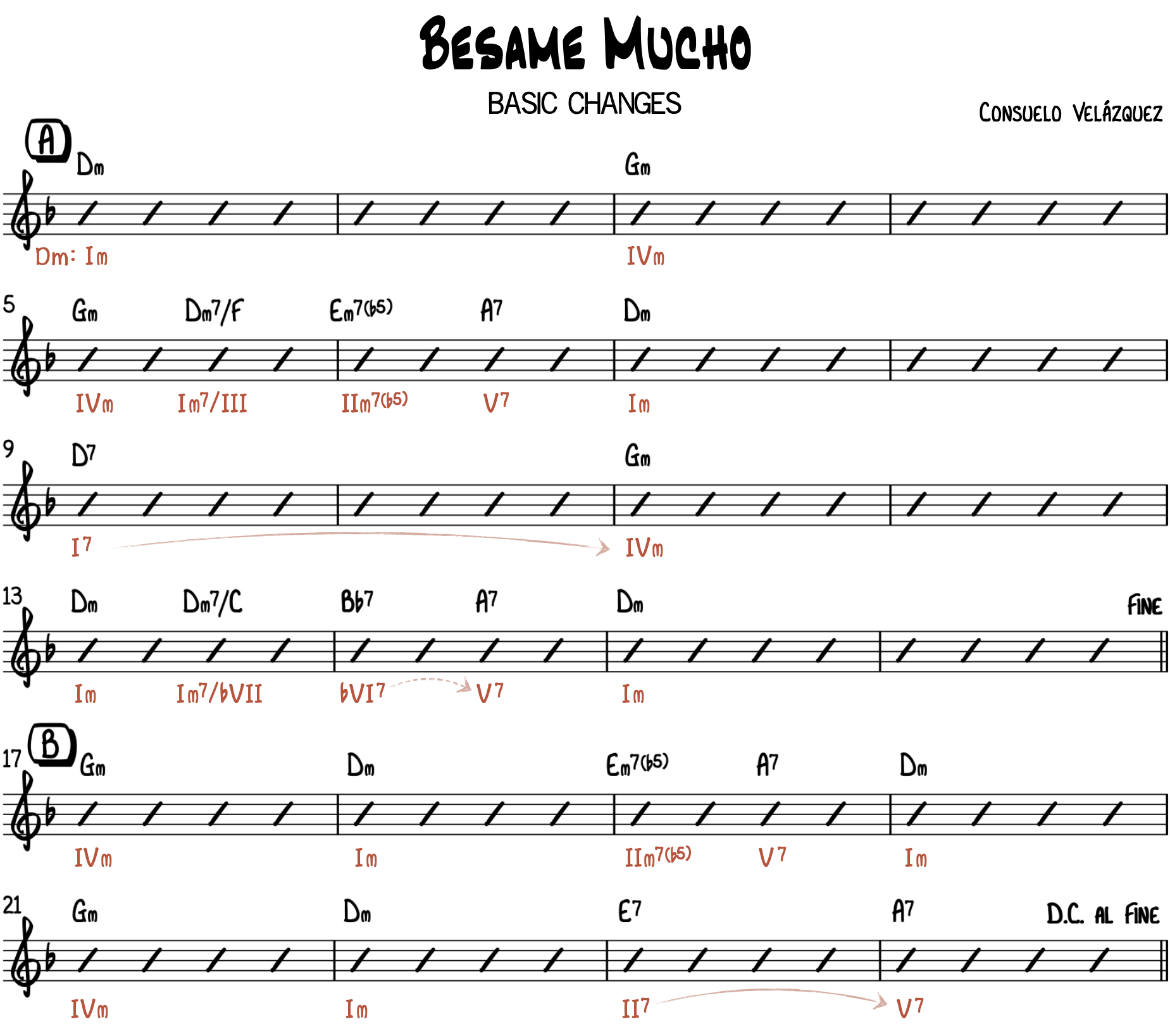 B same Mucho Chords Besame Mucho Julio Iglesias Chords LOIT