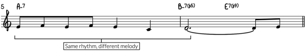 How to Compose A Melody (10-Step Guide) - Piano With Jonny