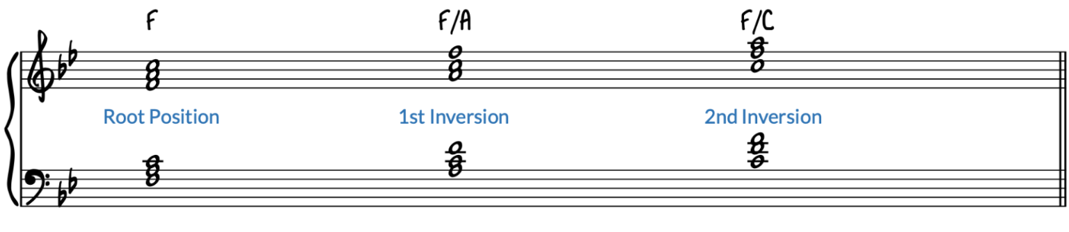Easiest Way to Sight Read for Beginner Piano - Piano With Jonny