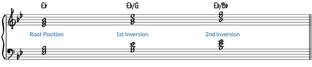 Easiest Way to Sight Read for Beginner Piano - Piano With Jonny