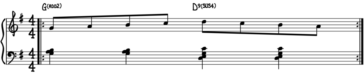 Improv Note Sign Beginner Guide to Improvise Piano - Piano With Jonny