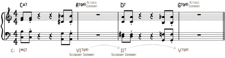 Jazz Piano Comping Guide – Beginner to Pro - Piano With Jonny
