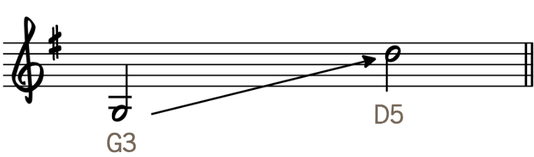 Piano Storytelling Chapter 1 Range