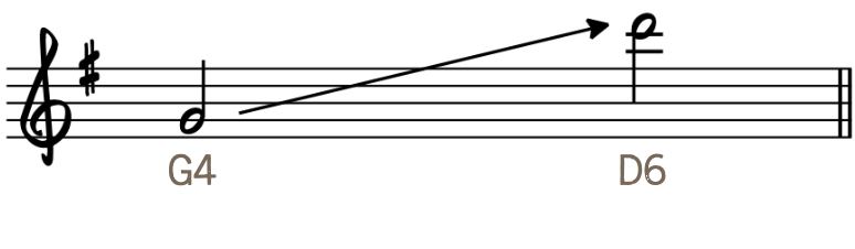 Piano Storytelling Chapter 2 Range