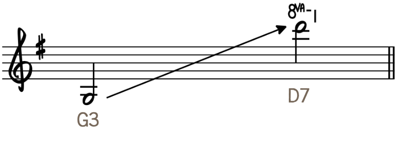 Piano Storytelling Chapter 4 Range
