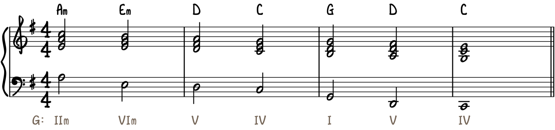 The Way It Is - Piano Chord Progression - Bruce Hornsby
