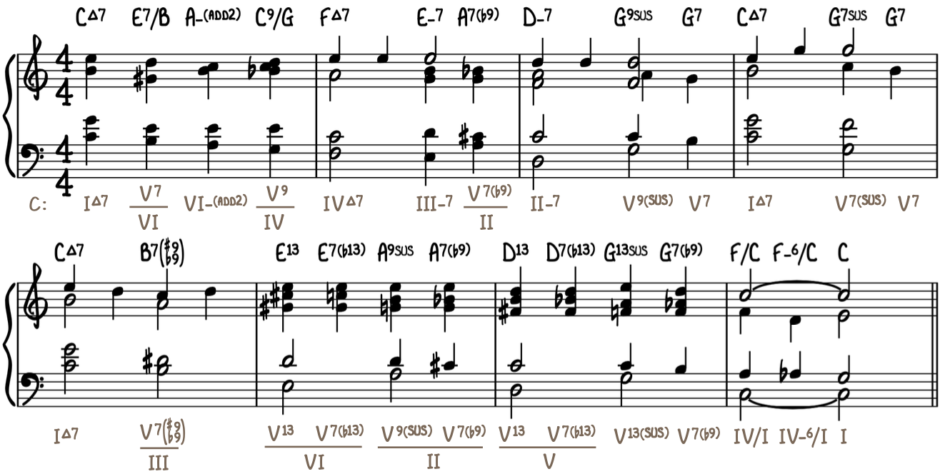 Mary Had a Little Lamb with Secondary Dominants Chords on Piano