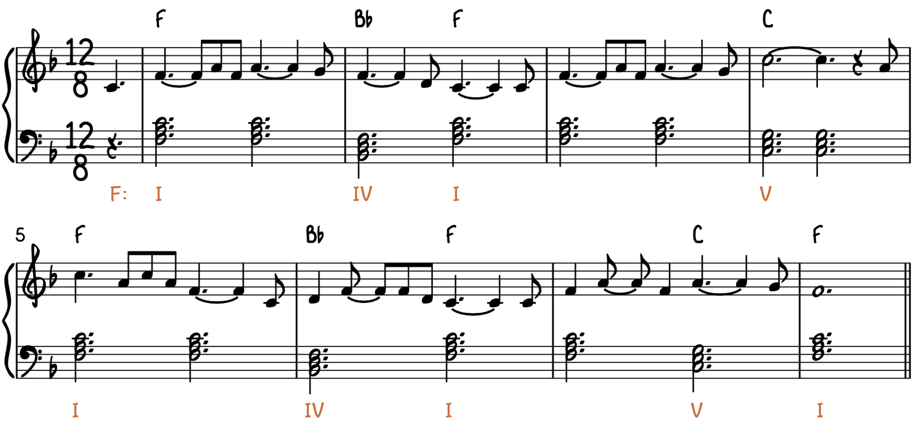 Amazing Grace - Basic Piano Chords