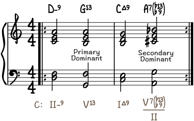 Example of Secondary Dominant Chord