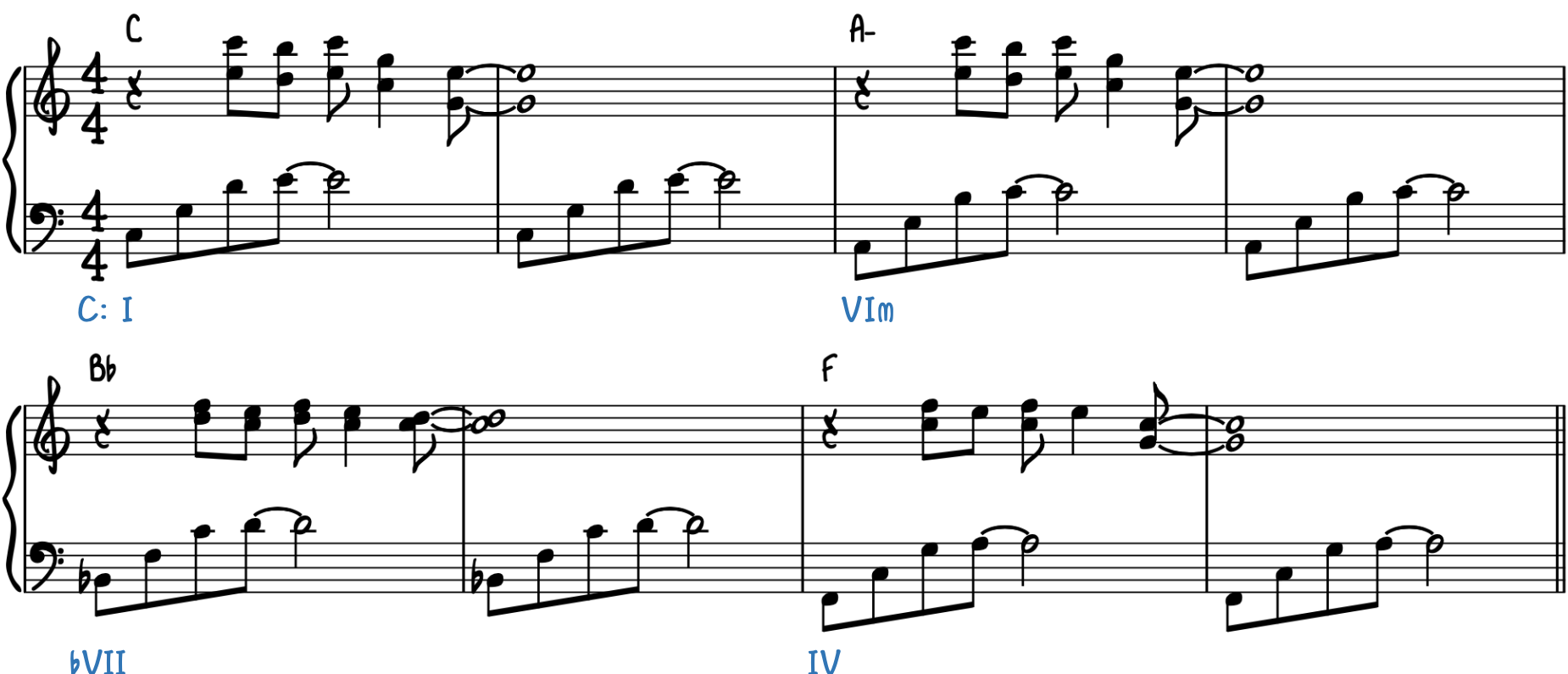 How to Play New Age Piano Music
