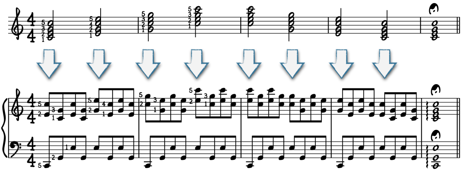 How to use the interval rocking technique for beautiful flowing piano textures