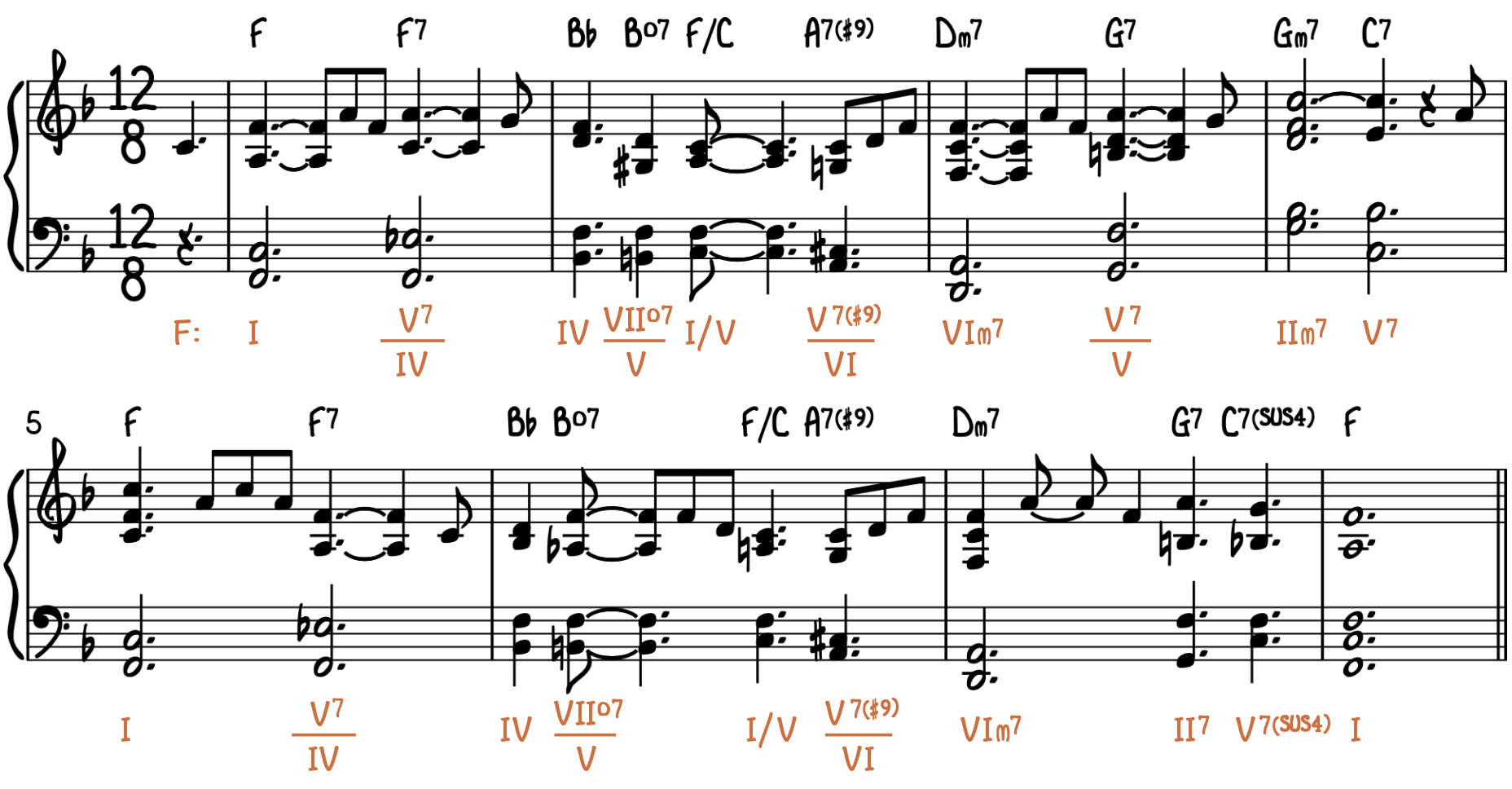 Interesting Piano Chords Step 1 - Amazing Grace with Passing Chords