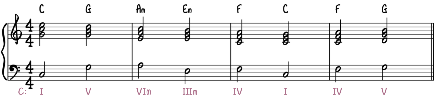 Play Romantic Piano - Step 1
