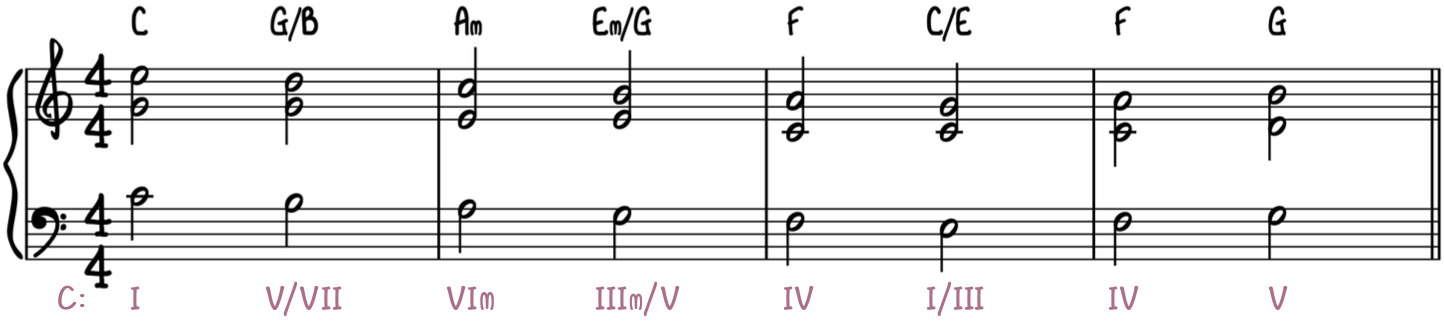 Play Romantic Piano - Step 2