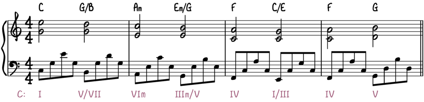 Play Romantic Piano - Step 3