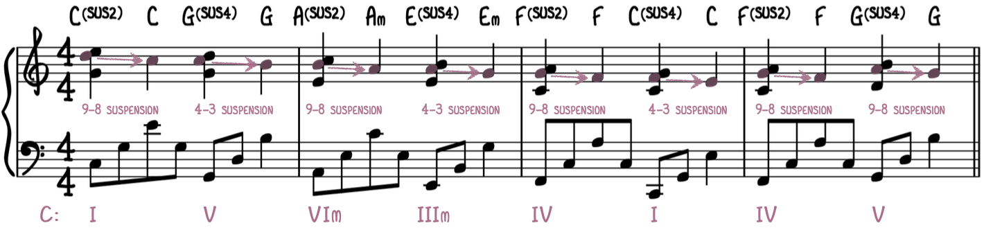 Romantic Piano Improvisation Tips 1