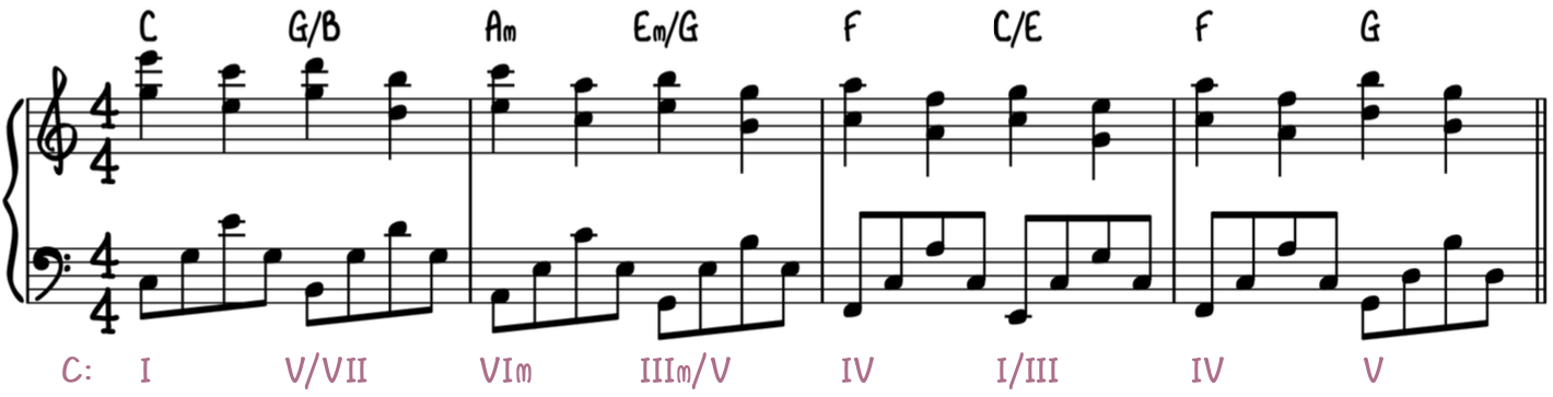 Romantic Piano Improvisation Tips 3