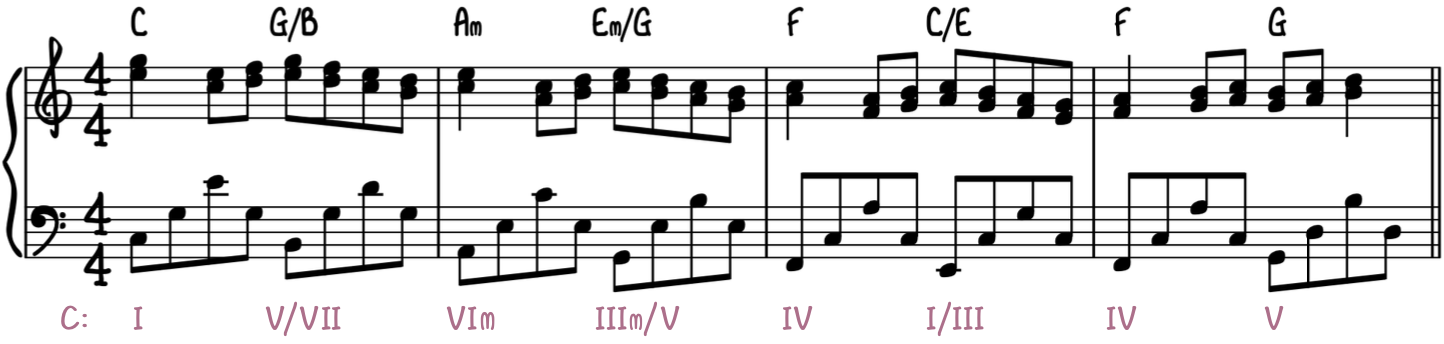 Romantic Piano Improvisation Tips 4