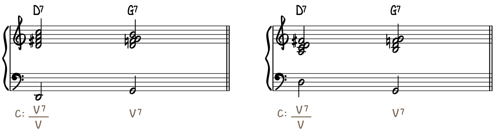 Secondary Dominant V of V