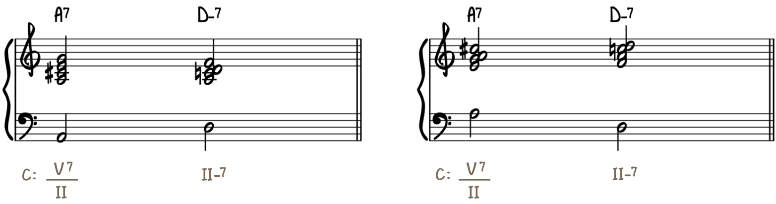 Secondary Dominant V of II