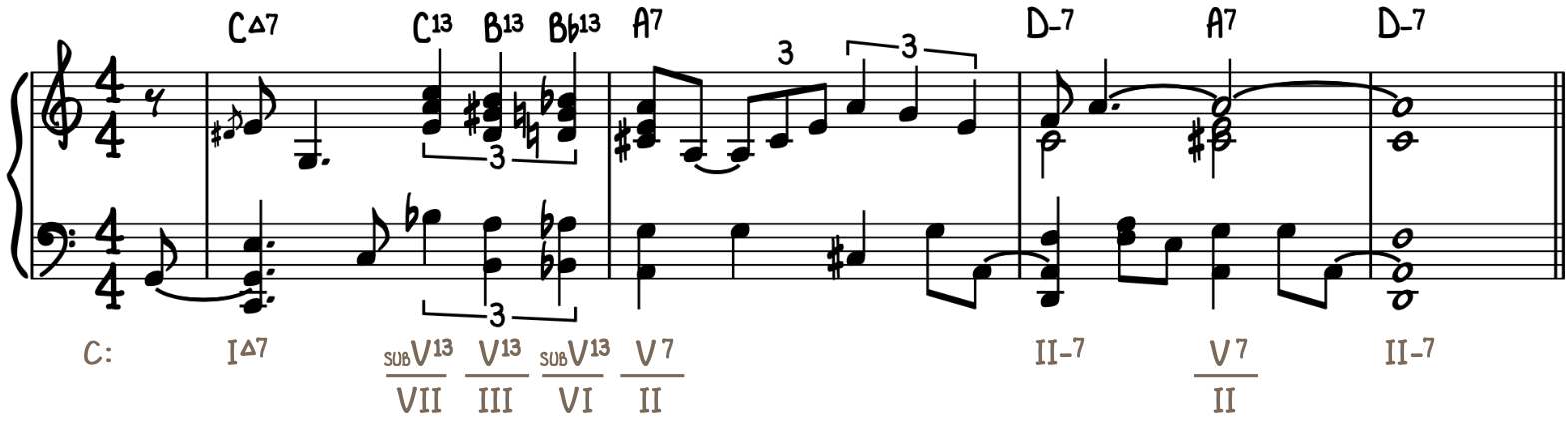 Secondary Dominant V of II Song Example - Crazy (Patsy Cline)