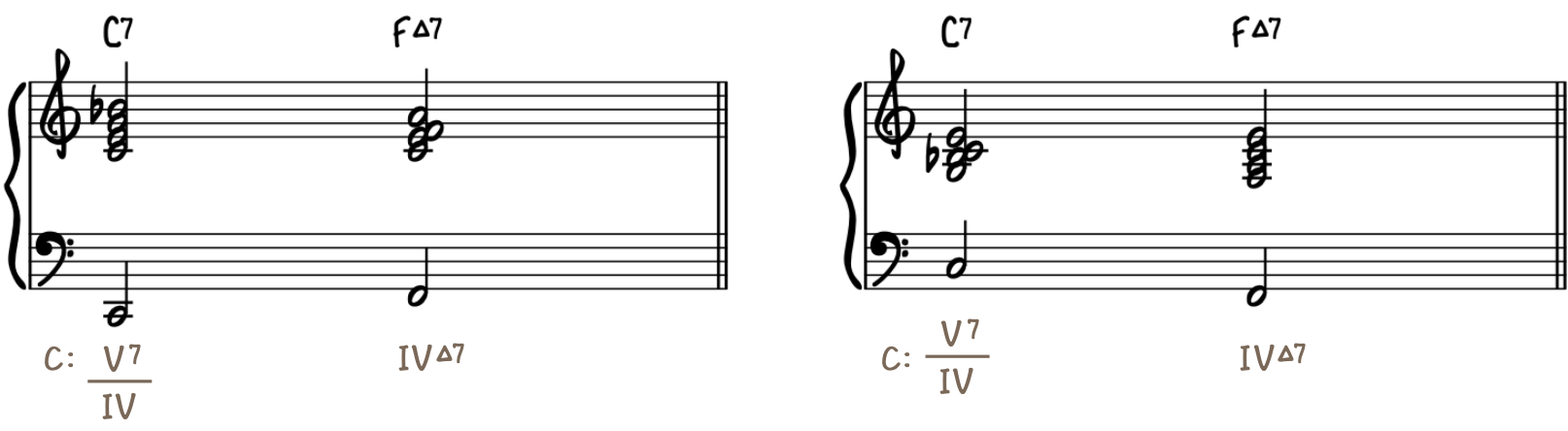 Secondary Dominant V of IV