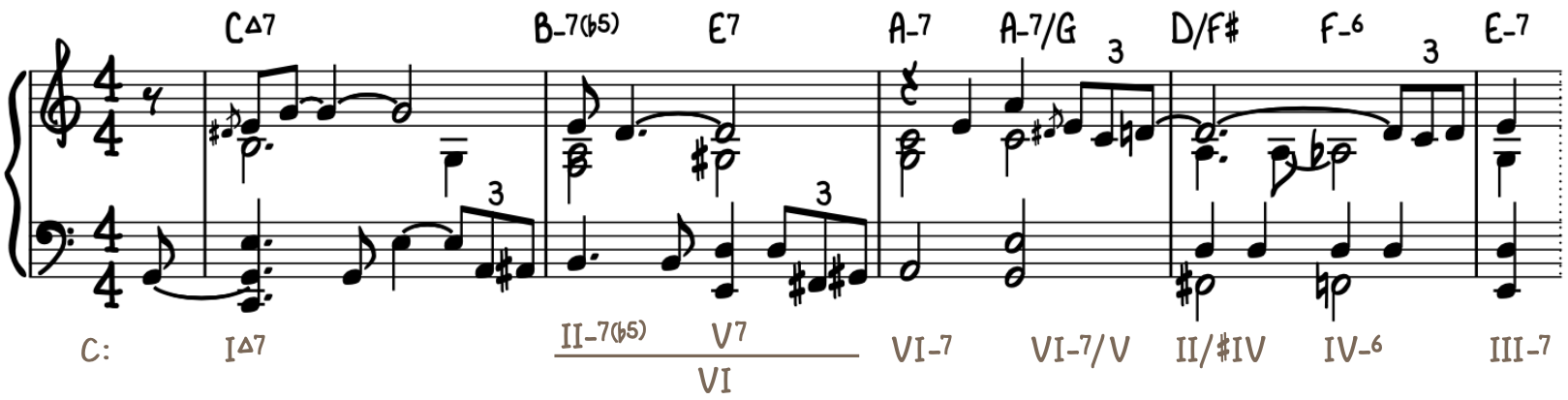Secondary Dominant V of VI Song Example - Georgia On My Mind