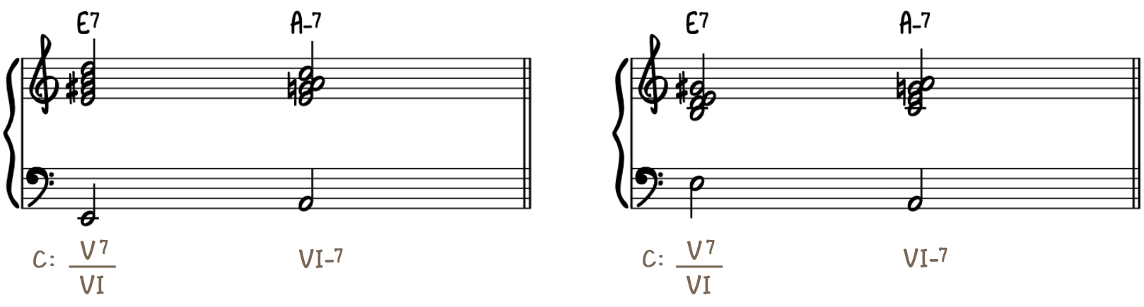 Secondary Dominant V of VI