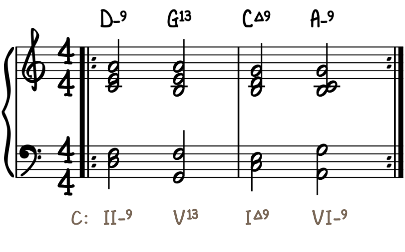 What are Secondary Dominant chords?